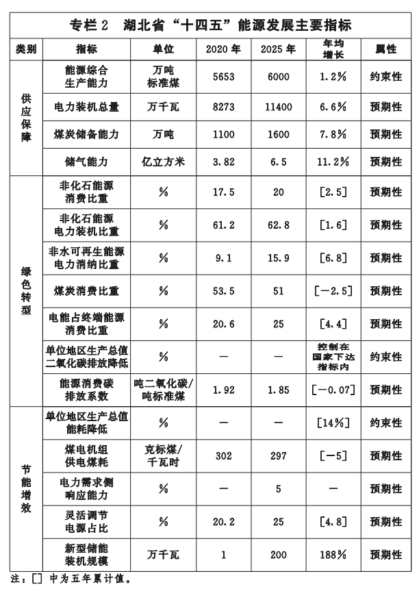 湖北“十四五”地?zé)岚l(fā)展目標(biāo)定了！“融合”成未來(lái)發(fā)展方向-地大熱能