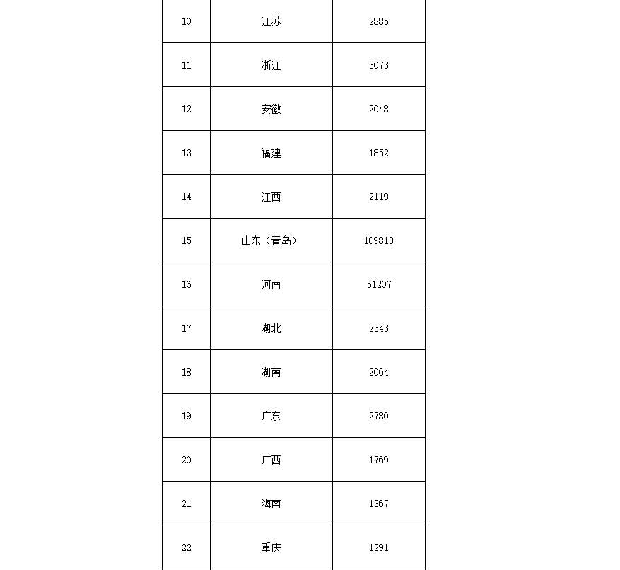 91.5億！財(cái)政部下達(dá)第二批大氣污染防治資金預(yù)算-節(jié)能降碳-地大熱能