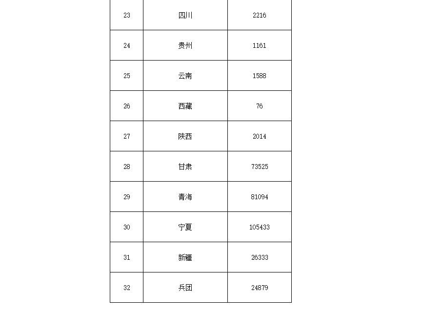 91.5億！財(cái)政部下達(dá)第二批大氣污染防治資金預(yù)算-節(jié)能降碳-地大熱能