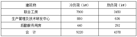 恒溫恒濕！貴州銅仁卷煙廠應(yīng)用復(fù)合型地源熱泵系統(tǒng)-地大熱能