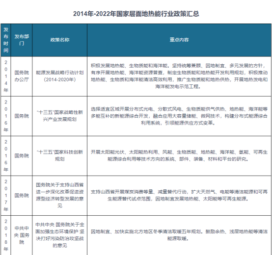 我國及部分省市地熱能行業(yè)相關(guān)政策 實施可再生能源替代行動-地大熱能