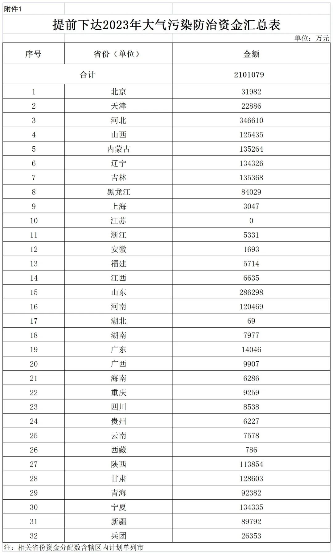 補貼134.4億！財政部提前下達(dá)2023年北方地區(qū)冬季清潔取暖資金預(yù)算-地大熱能