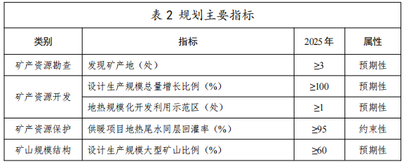 河北：“取熱不取水”利用地?zé)豳Y源，不需辦理取水、采礦許可證-地大熱能