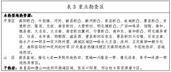 河北：“取熱不取水”利用地?zé)豳Y源，不需辦理取水、采礦許可證-地大熱能