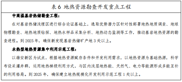 河北：“取熱不取水”利用地?zé)豳Y源，不需辦理取水、采礦許可證-地大熱能