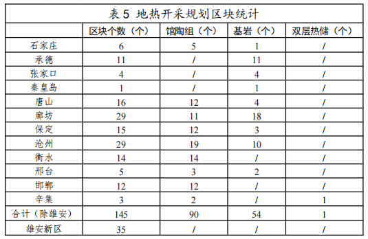 河北：“取熱不取水”利用地?zé)豳Y源，不需辦理取水、采礦許可證-地大熱能