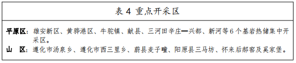 河北：“取熱不取水”利用地?zé)豳Y源，不需辦理取水、采礦許可證-地大熱能