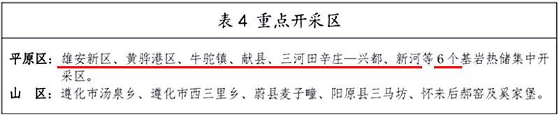 面積1512.2平方公里！河北劃定6個重點區(qū)開發(fā)地熱資源-地大熱能