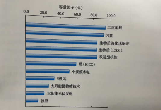 能源轉(zhuǎn)型之路，地?zé)岚l(fā)電的影響因素-地大熱能