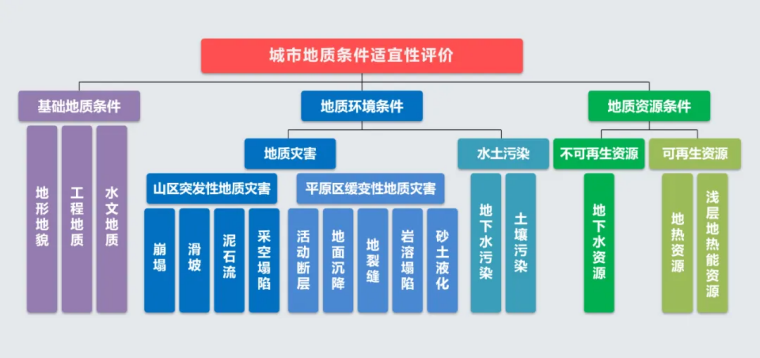 北京市地質(zhì)調(diào)查“十四五”規(guī)劃：大力推動淺層地熱能發(fā)展，有序開發(fā)利用中深層地熱資源-地大熱能