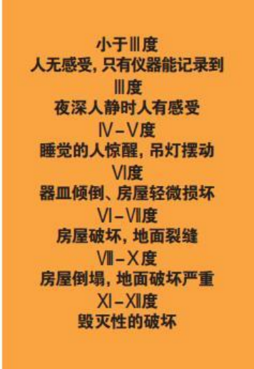 為什么會發(fā)生地震？地震有哪幾種類型？我們該怎樣面對地震？-地大熱能