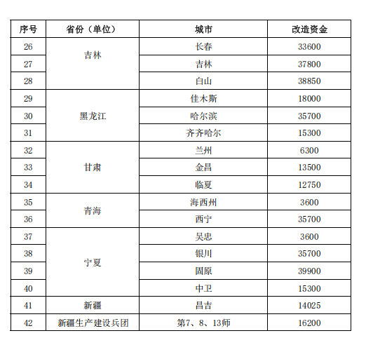 補(bǔ)貼64.98億元！提前下達(dá)2025年北方地區(qū)冬季清潔取暖資金-地大熱能