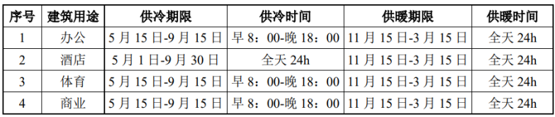 北京城市副中心城市綠心公園配套建筑地源熱泵供熱、供冷系統(tǒng)項目-地大熱能