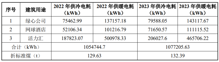 北京城市副中心城市綠心公園配套建筑地源熱泵供熱、供冷系統(tǒng)項目-地大熱能