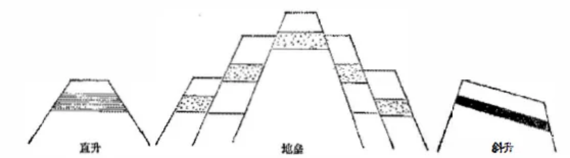 盤點(diǎn)各類地質(zhì)地貌類型-地?zé)豳Y源開發(fā)-地大熱能