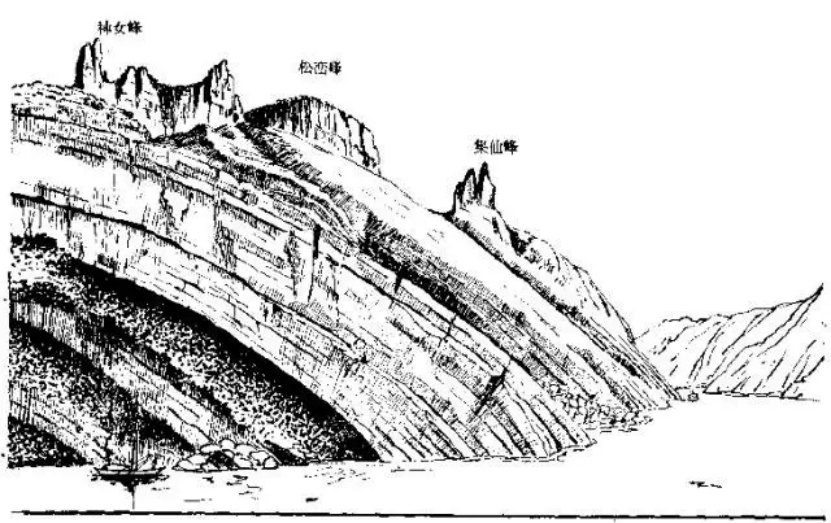 盤點(diǎn)各類地質(zhì)地貌類型-地?zé)豳Y源開發(fā)-地大熱能
