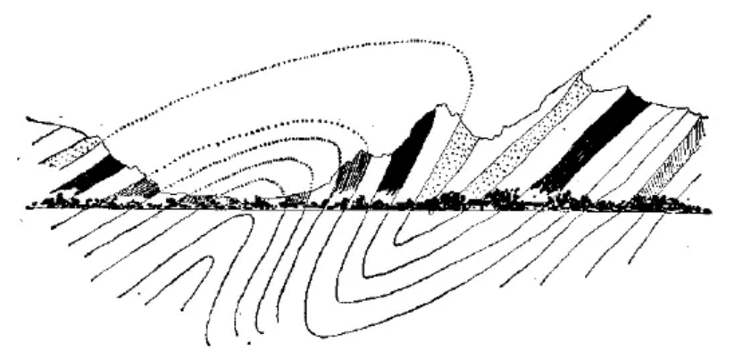 盤點(diǎn)各類地質(zhì)地貌類型-地?zé)豳Y源開發(fā)-地大熱能