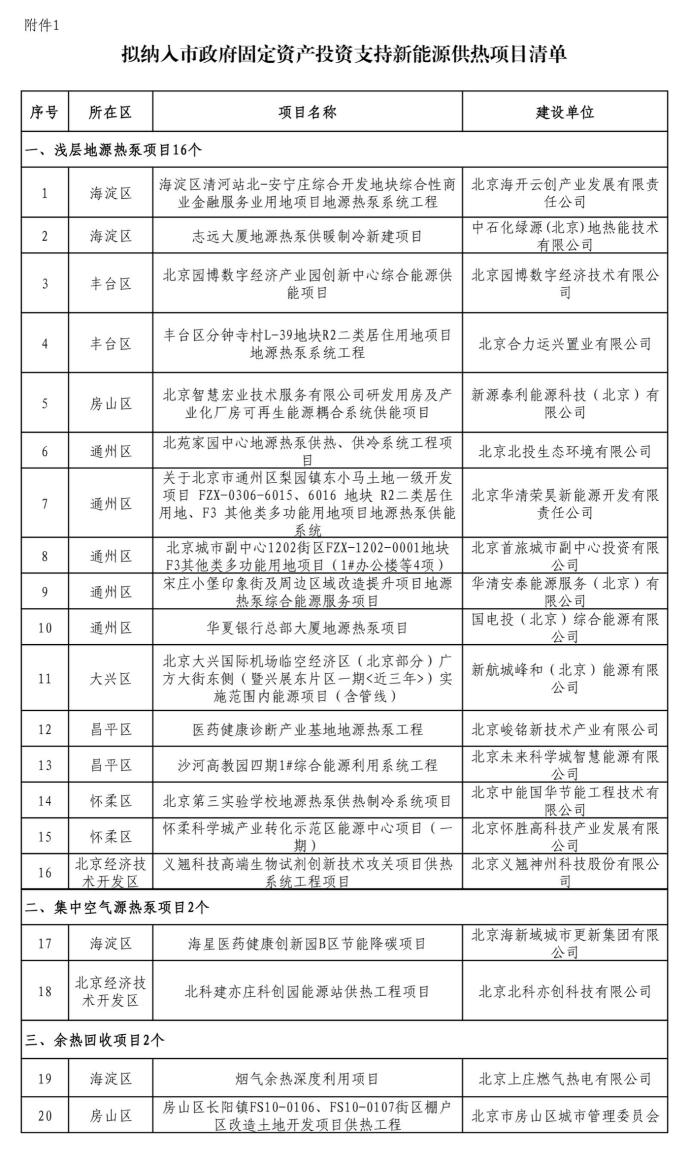 北京投資支持新能源地源熱泵供熱、光伏發(fā)電項(xiàng)目-地大熱能