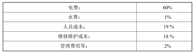 天津某高端公寓污水源熱泵供暖制冷項目-地?zé)衢_發(fā)利用-地大熱能