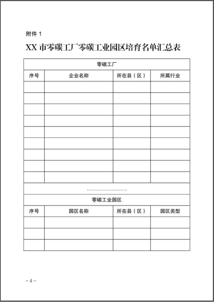 河北：建立省零碳工廠、零碳工業(yè)園區(qū)培育庫(kù)-地大熱能