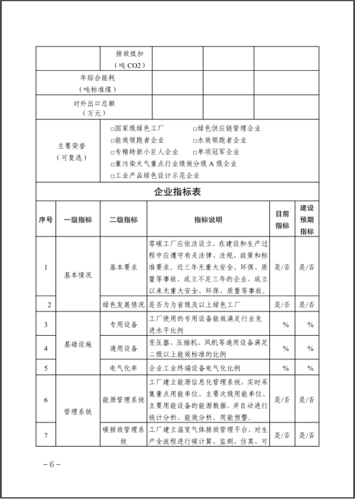 河北：建立省零碳工廠、零碳工業(yè)園區(qū)培育庫(kù)-地大熱能