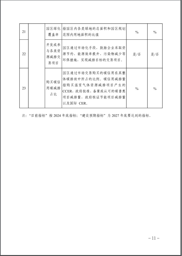 河北：建立省零碳工廠、零碳工業(yè)園區(qū)培育庫(kù)-地大熱能